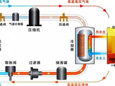 kaiyun官方网站下载app下载 空气能采暖|空气源暖气|热泵水地暖供暖