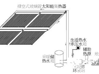 Kaiyun官方正版下载 浅析全玻璃热管集热器排空式太阳能供热采暖系统