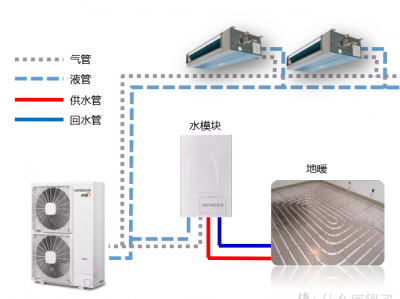 kaiyun888注册 【那个胖师傅】地暖与空调二合一，天氟地水是啥？能省多少钱？