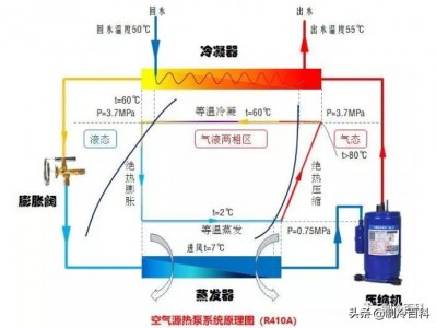 Kaiyu体育官网app注册入口 空调与空气源热泵有哪些差异？