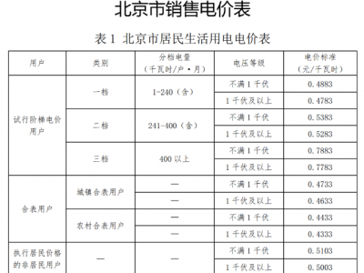 kaiyun体育登陆网入口手机版 空气能地暖每天的耗电量情况