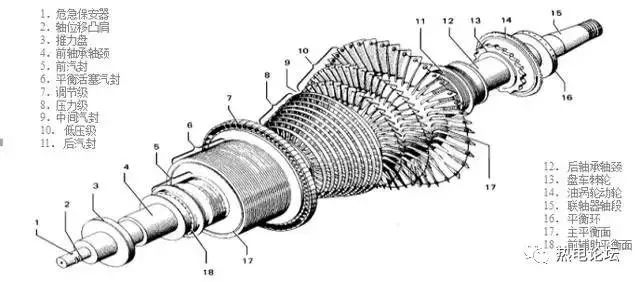汽轮机暖机_汽轮机暖机_汽轮机暖机