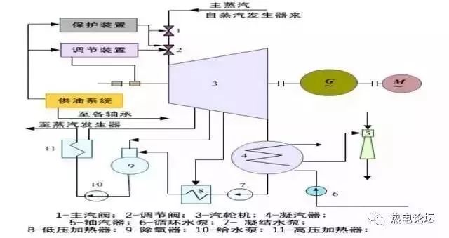 汽轮机暖机_汽轮机暖机_汽轮机暖机