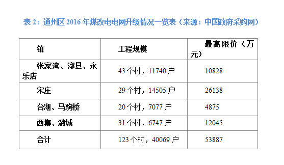 空气地暖机价格多少_空气能地暖机批发_家用地暖空气能价格