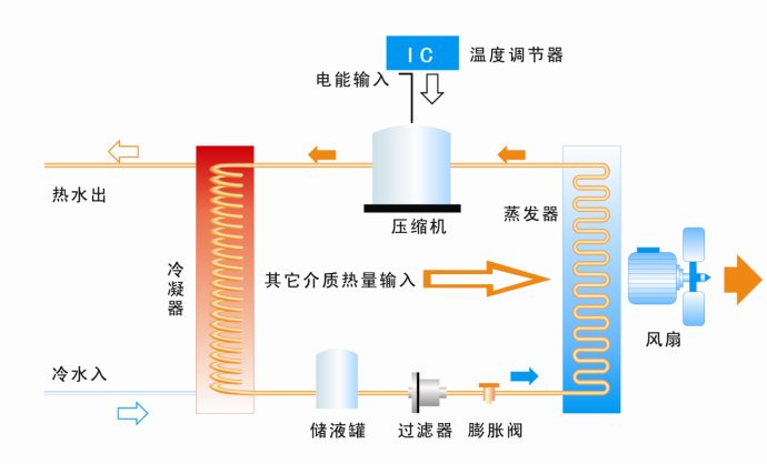 空气能地暖机批发_地暖专用空气能采暖_家用地暖空气能价格