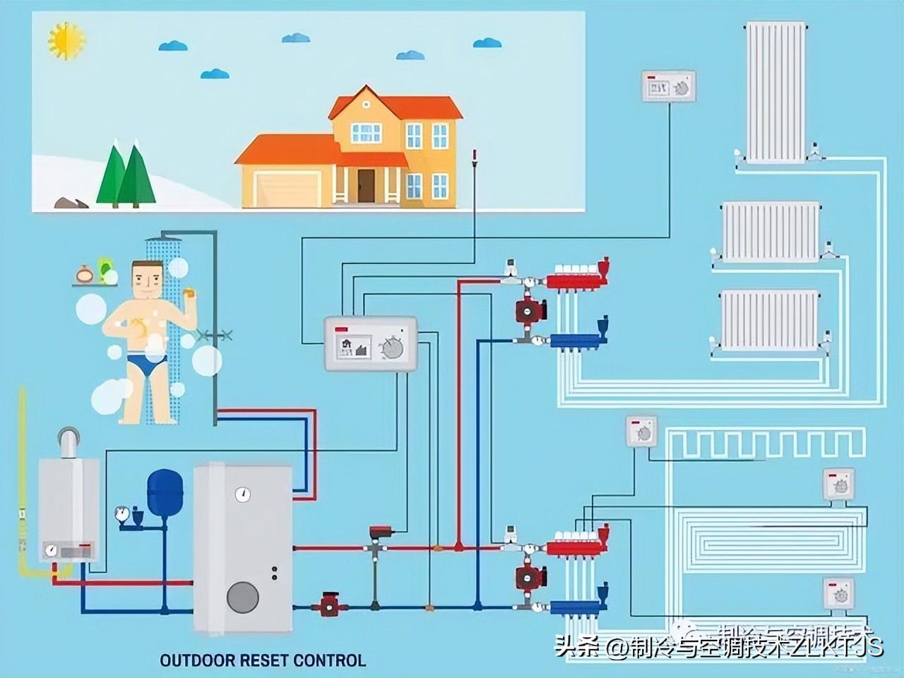 冷暖源空气热泵机组价格_空气源热泵冷暖机_冷暖源空气热泵机组怎么样