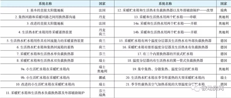 太阳能采暖机_太阳能带动暖气片供暖设备_太阳能采暖机价格