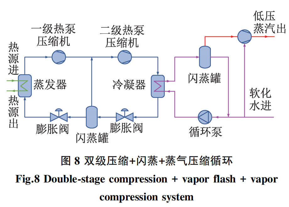 热水供暖机_热水供暖设备_供暖热水机组安装示意图