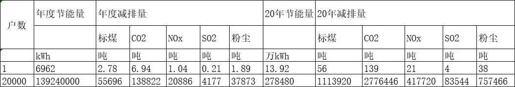 太阳能采暖设备_太阳能暖风机取暖_太阳能采暖机