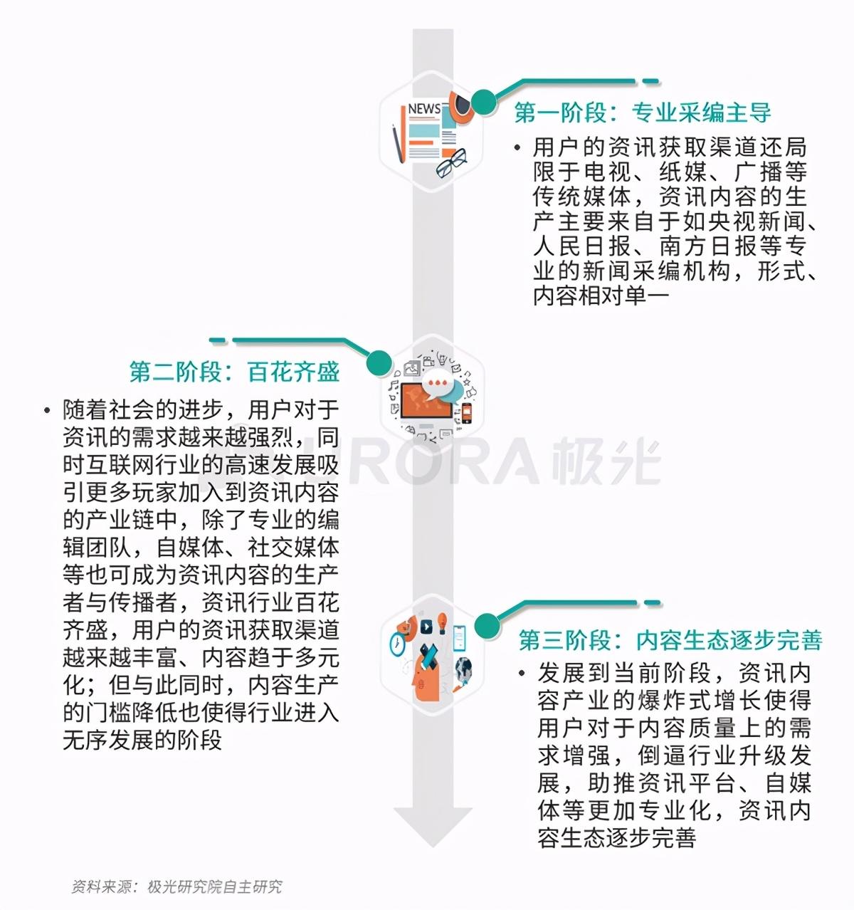 腾讯今日头条新闻最新下载_今日头条凭什么跟腾讯新闻叫板_腾讯头条新闻今日头条