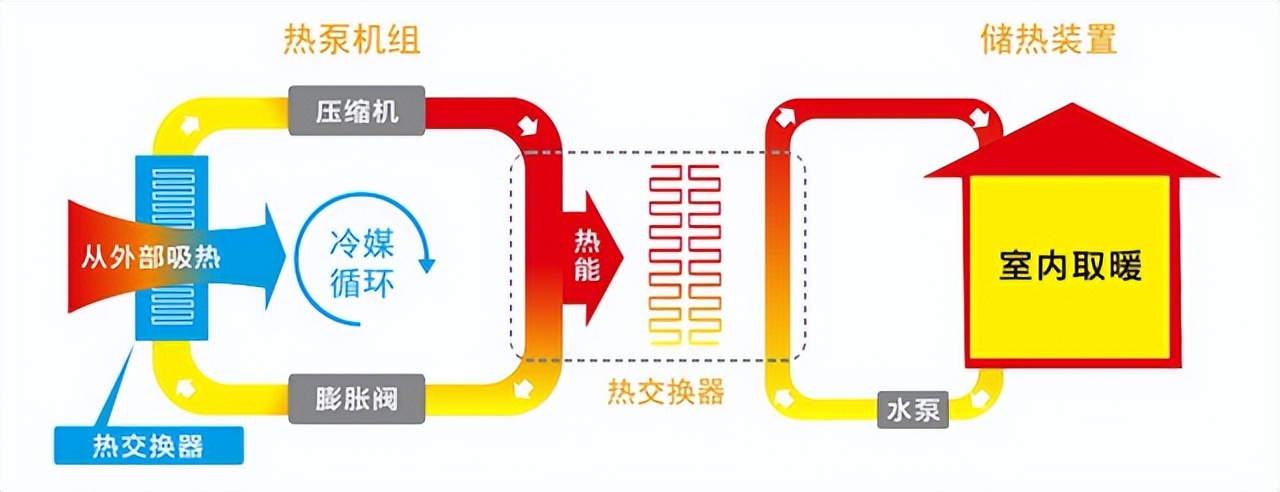 纽恩泰空调地暖一体机_纽恩泰地暖机说明书_纽恩泰地暖机