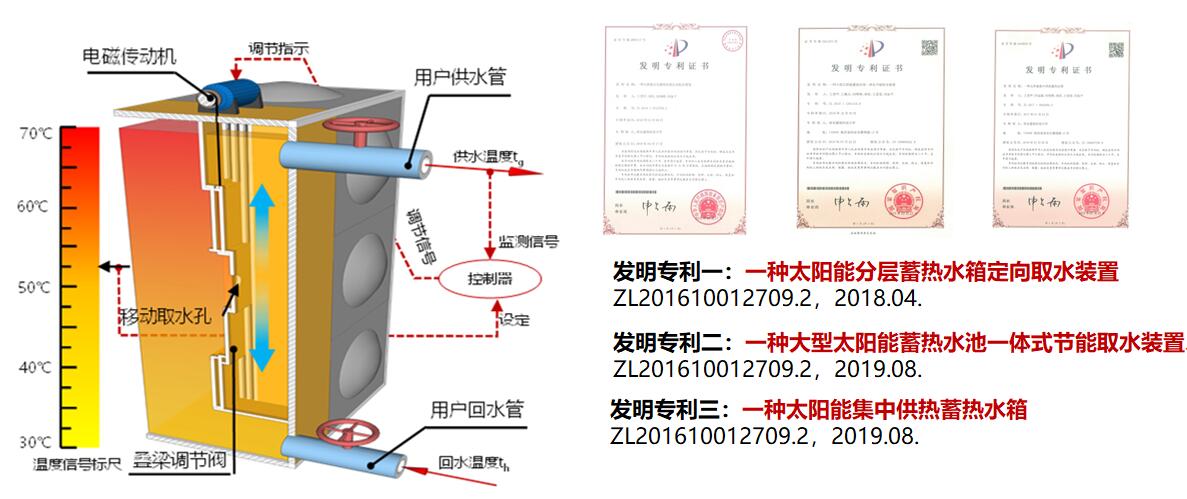 太阳能采暖设备_太阳能采暖机_太阳能暖风机取暖